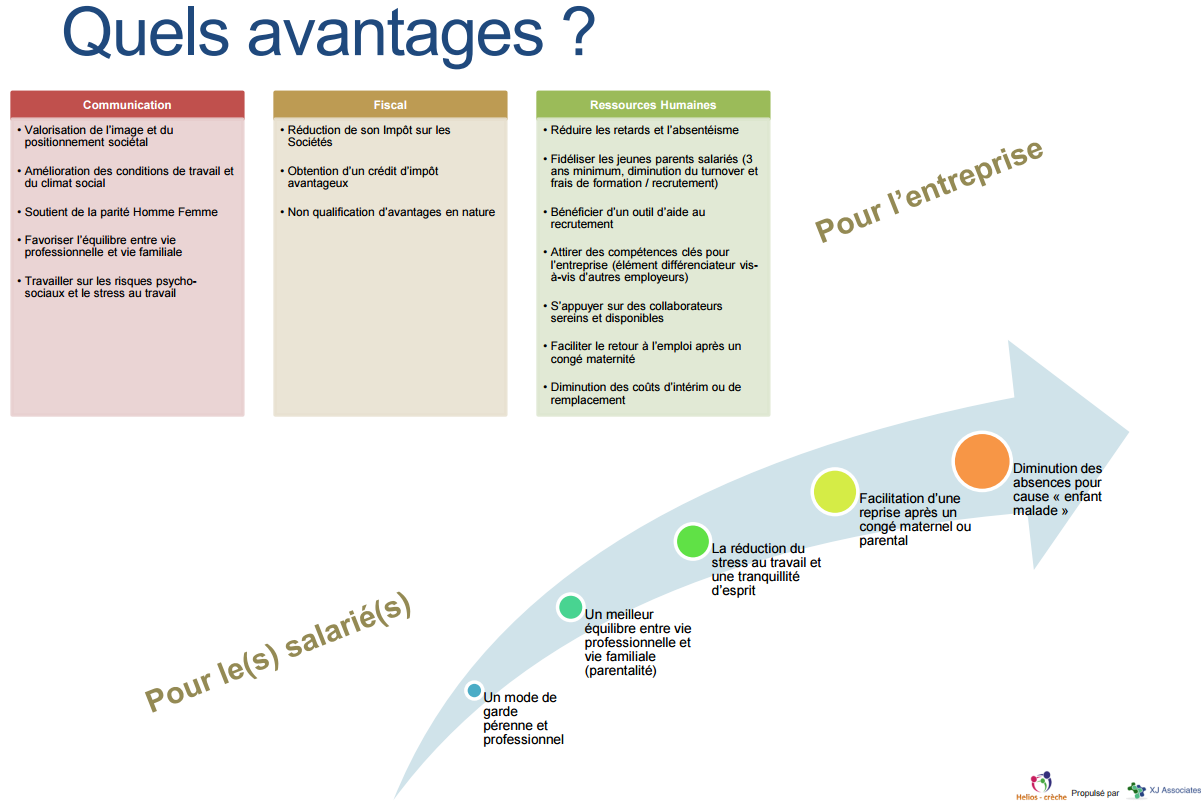 Exemple kit à personnaliser - réservation de berceaux